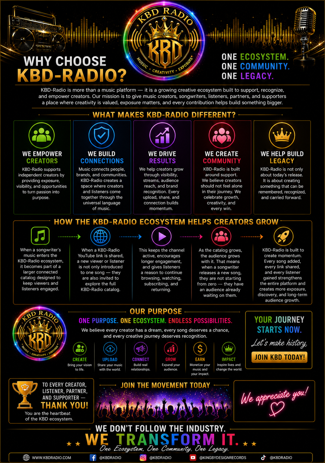 Why Choose KBD-Radio