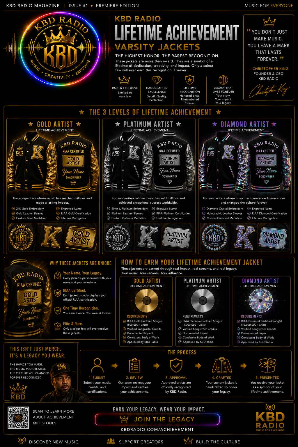 KBD Radio Lifetime Achievement Varsity Jackets