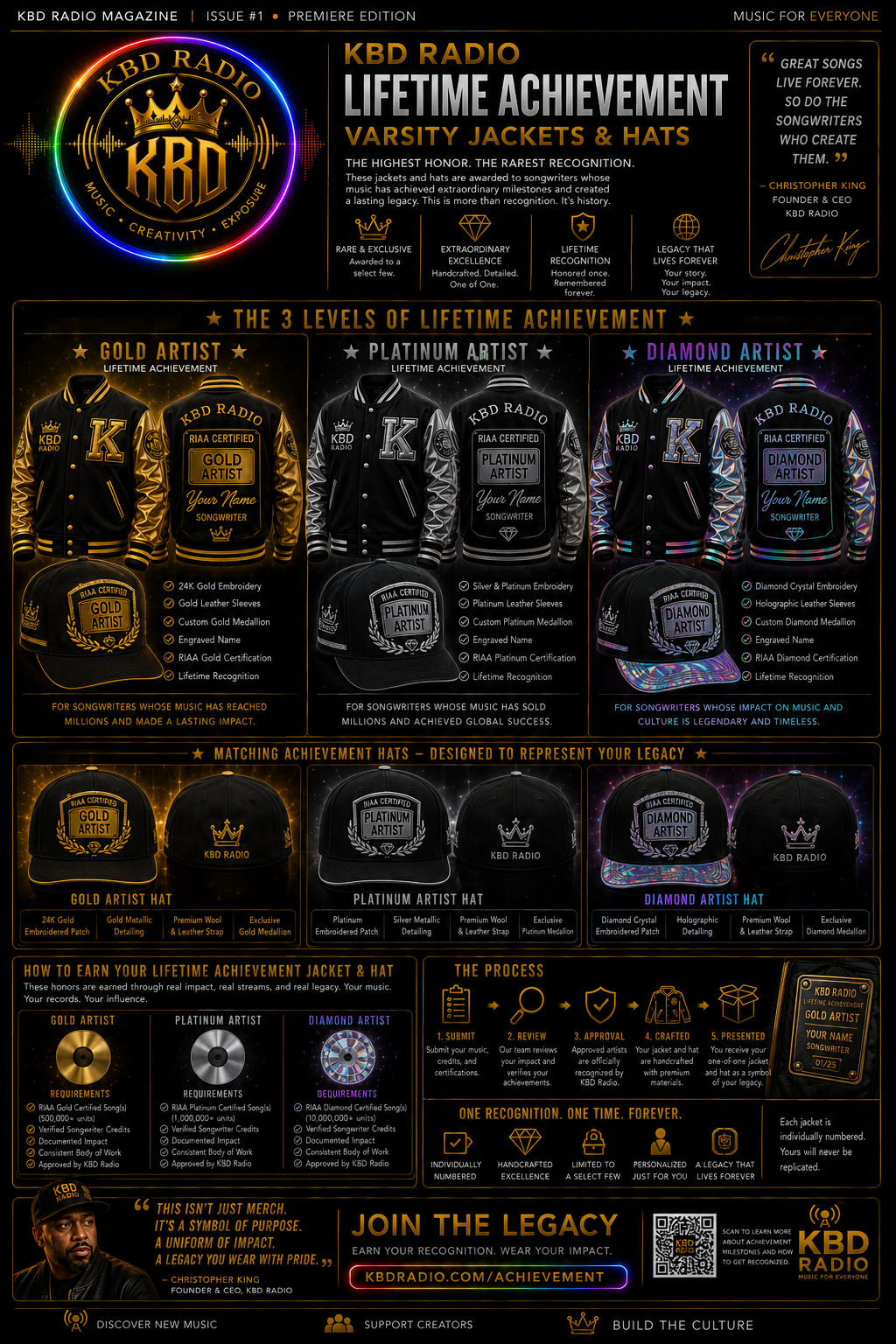 KBD Radio Lifetime Achievement Jackets & Hats
